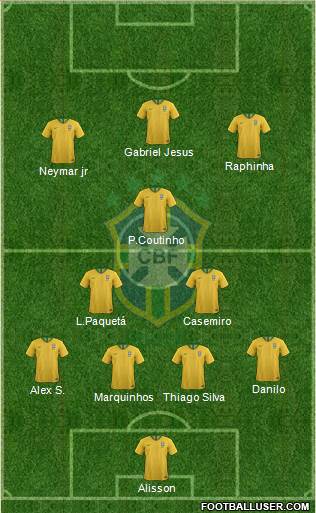 Brazil Formation 2021