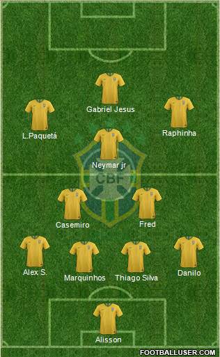 Brazil Formation 2021