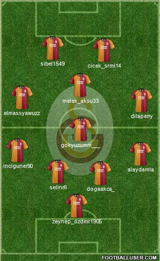 Galatasaray SK Formation 2021