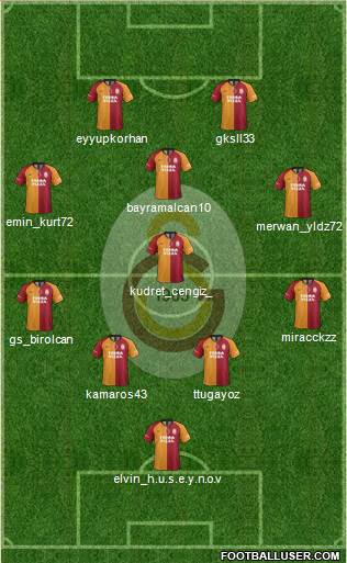 Galatasaray SK Formation 2021