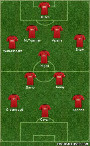 Manchester United Formation 2021