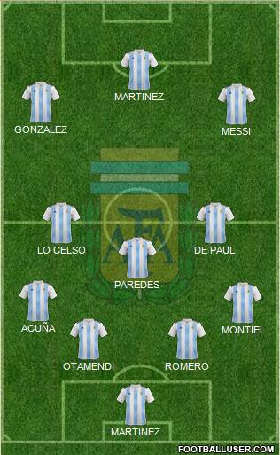 Argentina Formation 2021