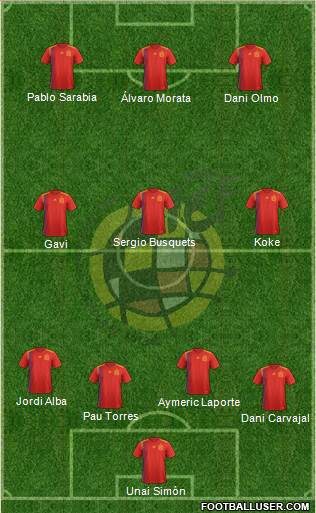 Spain Formation 2021