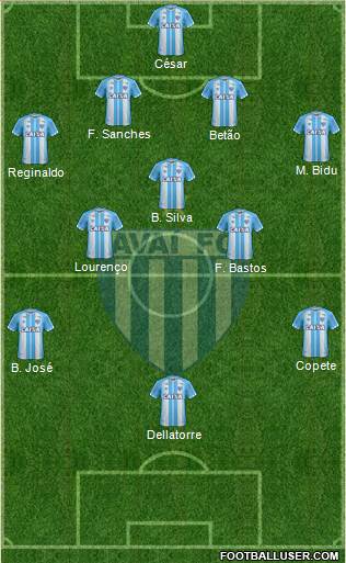 Avaí FC Formation 2021