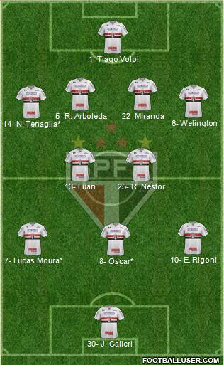 São Paulo FC Formation 2021