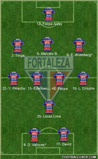 Fortaleza EC Formation 2021
