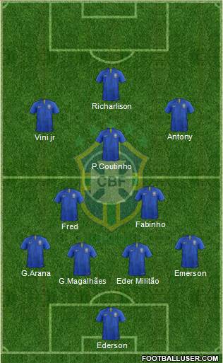 Brazil Formation 2021