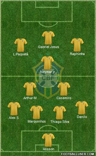 Brazil Formation 2021
