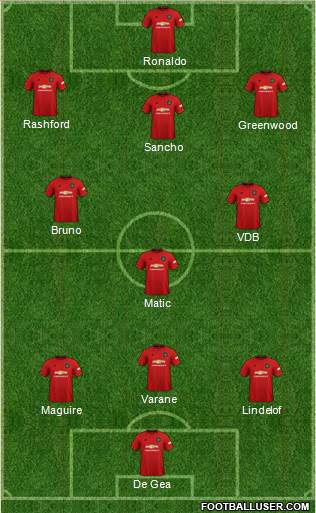 Manchester United Formation 2021