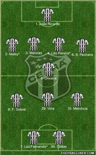 Ceará SC Formation 2021