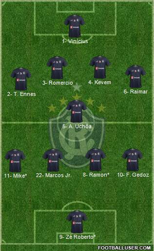 C Remo Formation 2021