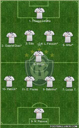 C Remo Formation 2021