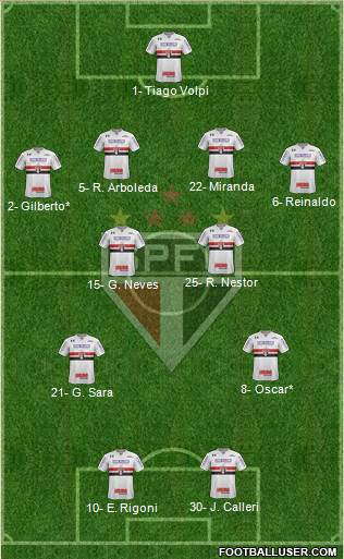 São Paulo FC Formation 2021