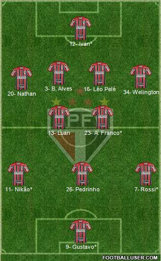 São Paulo FC Formation 2021