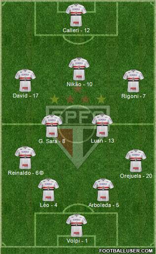 São Paulo FC Formation 2021