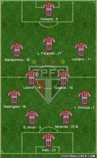 São Paulo FC Formation 2021
