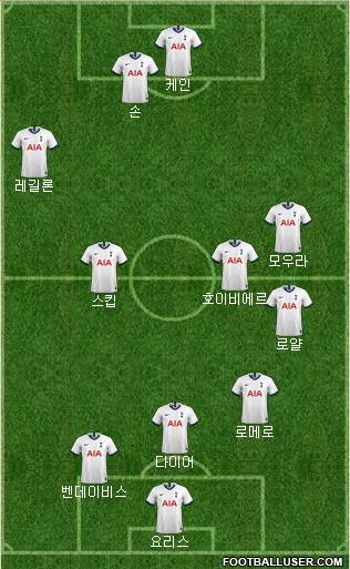 Tottenham Hotspur Formation 2021