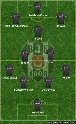 Besiktas JK Formation 2021