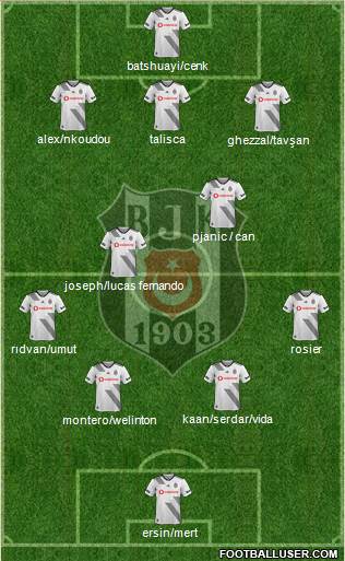 Besiktas JK Formation 2021