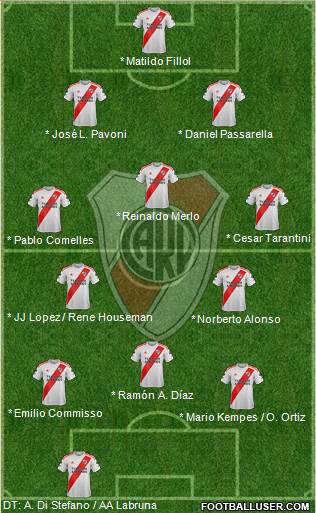 River Plate Formation 2021
