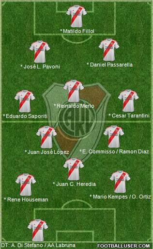 River Plate Formation 2021