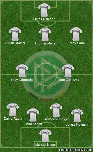 Germany Formation 2021