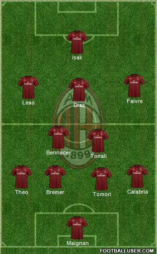 A.C. Milan Formation 2021