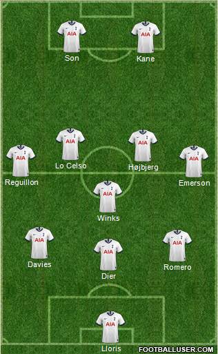Tottenham Hotspur Formation 2021