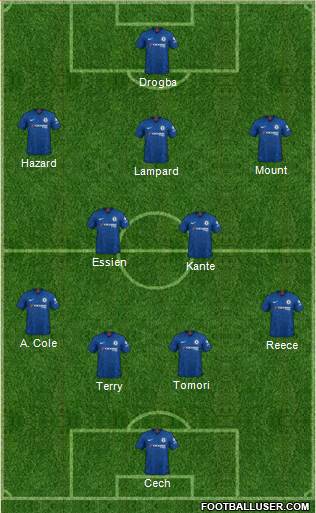 Chelsea Formation 2021
