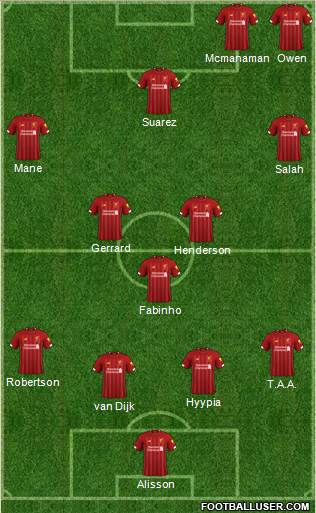 Liverpool Formation 2021