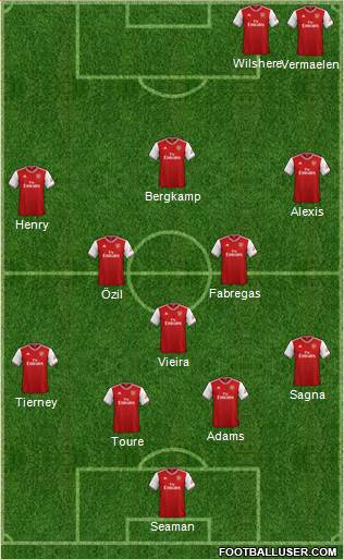 Arsenal Formation 2021