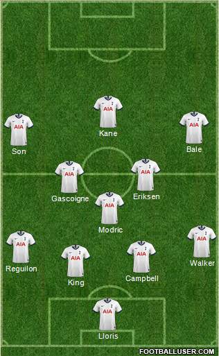 Tottenham Hotspur 4-3-3 football formation