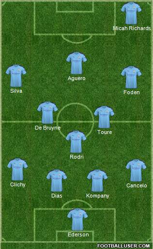 Manchester City Formation 2021