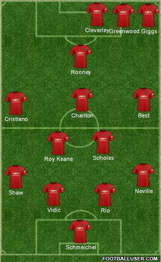 Manchester United 4-2-3-1 football formation