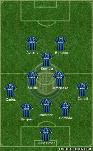 F.C. Internazionale Formation 2021