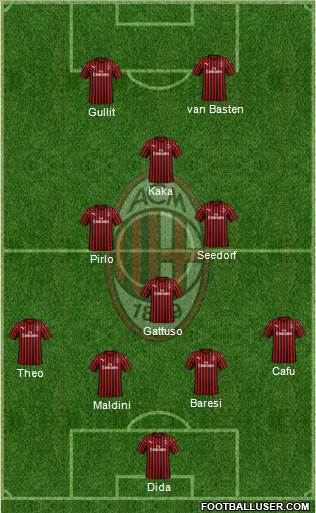 A.C. Milan Formation 2021
