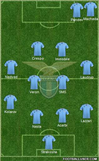 S.S. Lazio Formation 2021