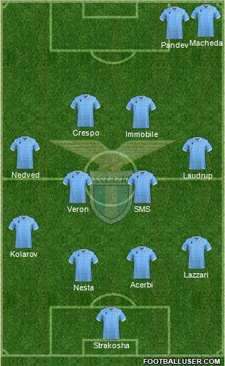 S.S. Lazio