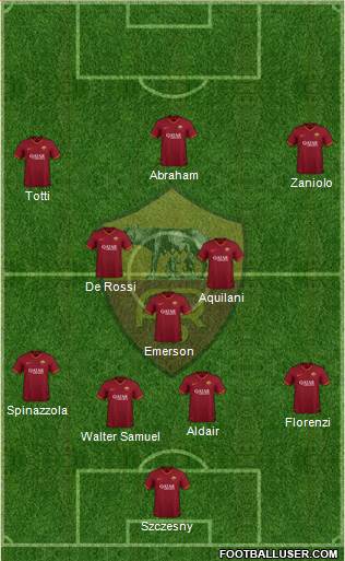 AS Roma Formation 2021