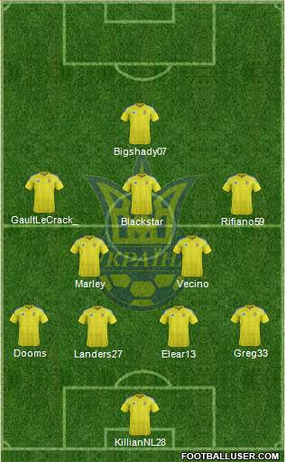 Ukraine Formation 2021