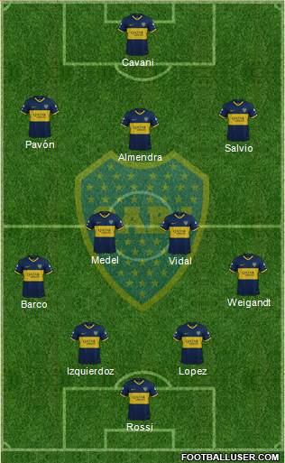 Boca Juniors Formation 2021
