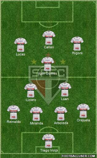 São Paulo FC Formation 2021