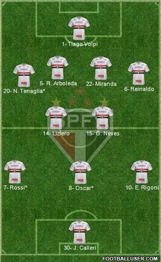 São Paulo FC Formation 2021