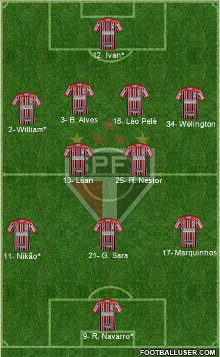 São Paulo FC Formation 2021