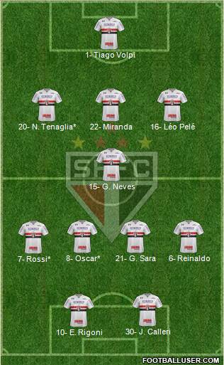 São Paulo FC Formation 2021