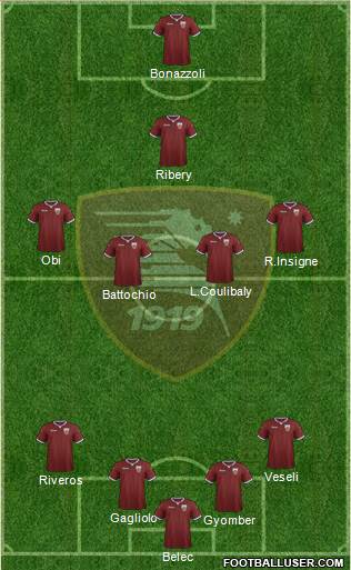 Salernitana Formation 2021