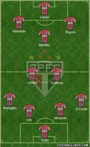 São Paulo FC Formation 2021