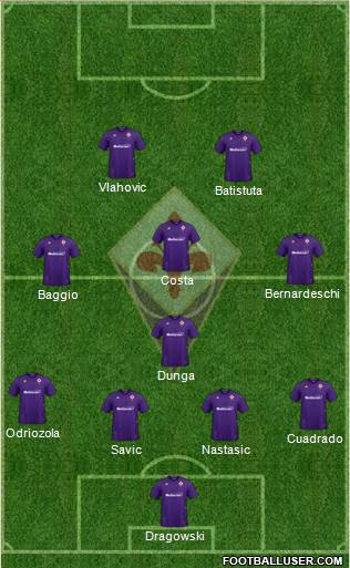 Fiorentina Formation 2021