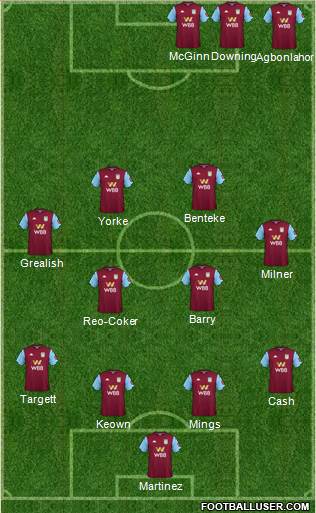 Aston Villa Formation 2021