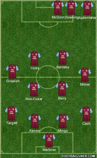 Aston Villa football formation